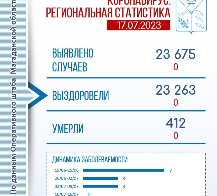 Оперативный штаб Магаданской области